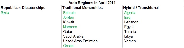 Arab republican dictators: A dying breed