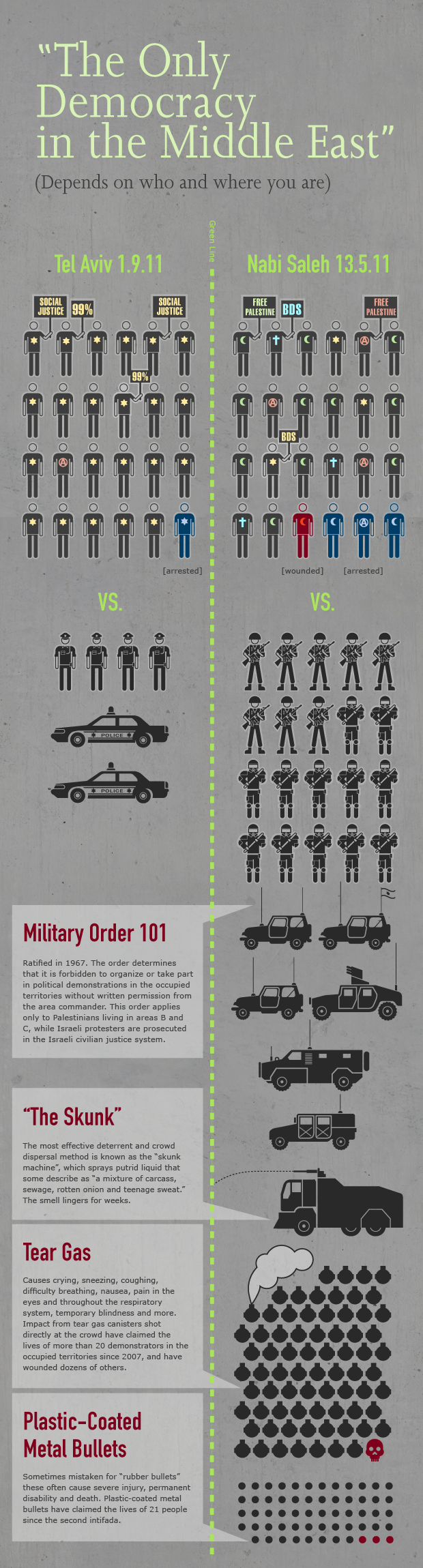 Visualizing Occupation: The right (or privilege) to protest?