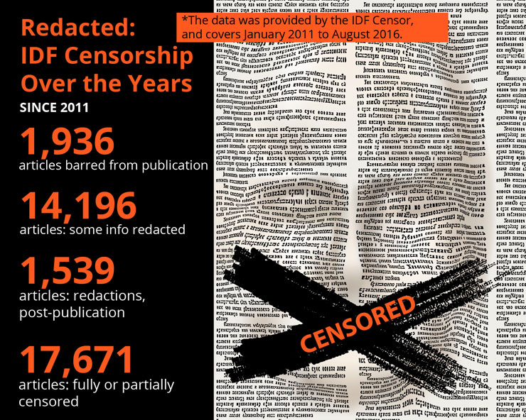 Censorship-infographic